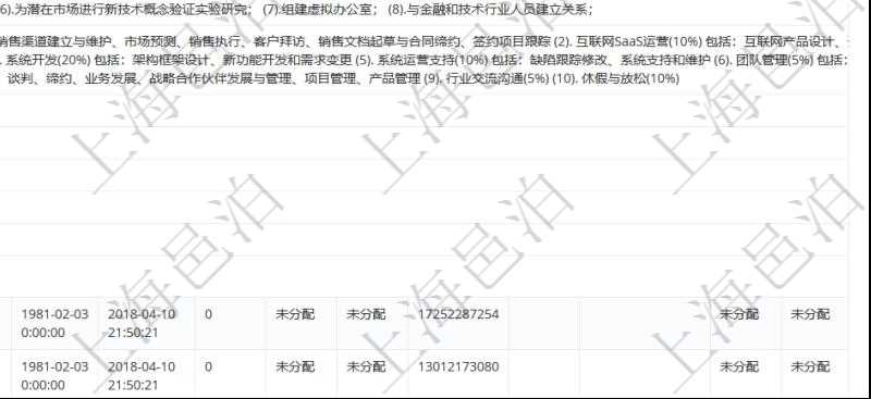 項目管理軟件人力資源管理模塊查詢列表可以查詢返回員工基本信息資料，比如：姓名、代碼、描述、財務(wù)人、登錄賬戶、工號、性別、生日、入職日期、學(xué)歷、崗位、職稱、電話、傳真、電子郵件、單位、部門、直接主管、在職狀態(tài)、負(fù)責(zé)領(lǐng)域、標(biāo)簽、崗位職責(zé)、自我介紹、年薪下限、年薪上限、年成本、資源、照片等。