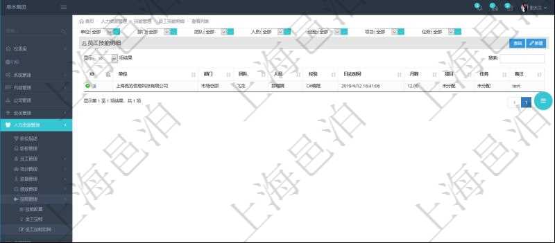 在項(xiàng)目管理軟件里，人力資源管理模塊可以查詢(xún)員工技能明細(xì)信息，比如：?jiǎn)挝弧⒉块T(mén)、團(tuán)隊(duì)、人員、經(jīng)驗(yàn)、日志時(shí)間、月數(shù)、項(xiàng)目、任務(wù)、備注等。