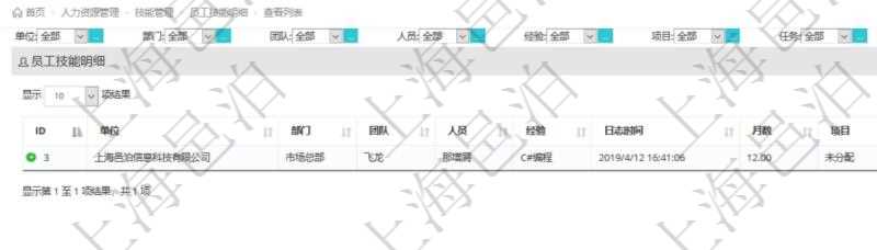 在項(xiàng)目管理軟件里，人力資源管理模塊可以查詢員工技能明細(xì)信息，比如：單位、部門、團(tuán)隊(duì)、人員、經(jīng)驗(yàn)、日志時(shí)間、月數(shù)、項(xiàng)目、任務(wù)、備注等。