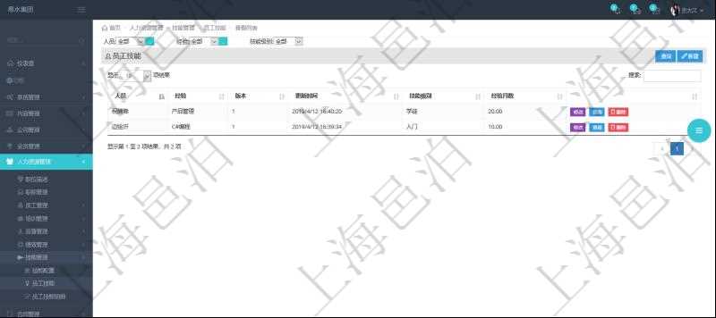 在項(xiàng)目管理軟件里，人力資源管理模塊可以查詢員工技能配置信息，比如：人員、經(jīng)驗(yàn)、版本、更新時(shí)間、技能級(jí)別、經(jīng)驗(yàn)月數(shù)等。