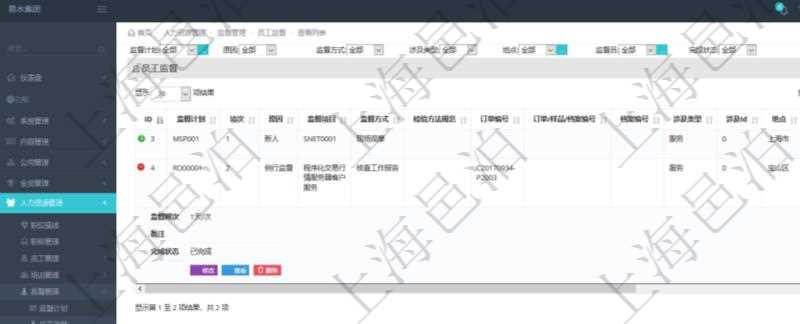 在項(xiàng)目管理軟件人力資源模塊，查詢員工監(jiān)督信息返回監(jiān)督計(jì)劃、項(xiàng)次、原因、監(jiān)督項(xiàng)目、監(jiān)督方式、檢驗(yàn)方法規(guī)范、訂單編號(hào)、訂單樣品檔案編號(hào)、檔案編號(hào)、設(shè)計(jì)類型、涉及ID、地點(diǎn)、描述、發(fā)現(xiàn)、改善建議、培訓(xùn)需求、監(jiān)督員、開(kāi)始日期、結(jié)束日期、監(jiān)督依據(jù)、監(jiān)督頻次、備注及完成狀態(tài)等。