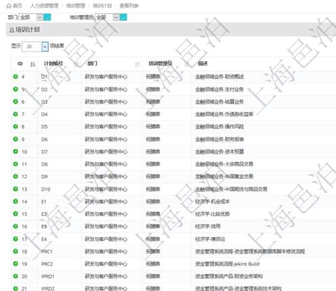 在項目管理軟件人力資源模塊，查詢培訓(xùn)計劃信息返回計劃編號、部門、培訓(xùn)管理員、描述等信息。