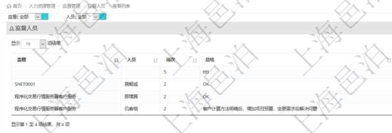 在項目管理軟件人力資源模塊，查詢員工監(jiān)督人員信息返回監(jiān)督、人員、項次及總結(jié)。