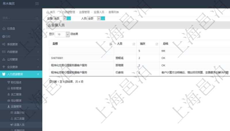 在項(xiàng)目管理軟件人力資源模塊，查詢員工監(jiān)督人員信息返回監(jiān)督、人員、項(xiàng)次及總結(jié)。