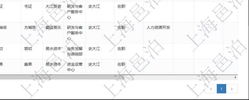 項目管理軟件人力資源管理團隊管理查看列表可以查詢到團隊檔案詳細信息，比如：上級團隊、序號、團隊名稱、團隊描述、財務(wù)人、登錄賬戶、組長、單位、部門、直接主管、在職狀態(tài)、負責(zé)領(lǐng)域、標簽等。