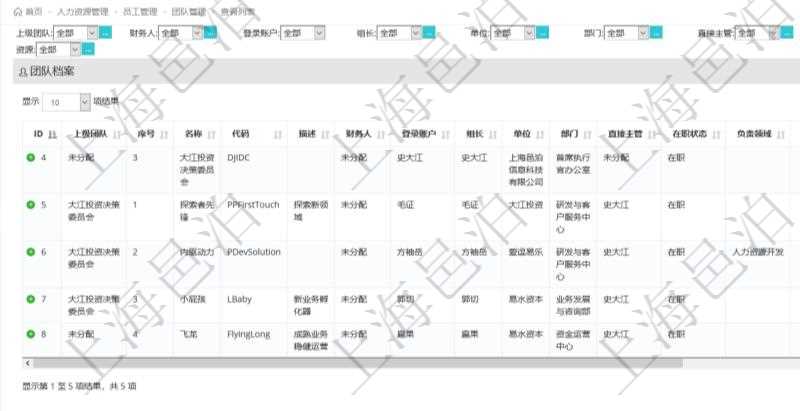 項(xiàng)目管理軟件人力資源管理團(tuán)隊(duì)管理查看列表可以查詢到團(tuán)隊(duì)檔案詳細(xì)信息，比如：上級(jí)團(tuán)隊(duì)、序號(hào)、團(tuán)隊(duì)名稱、團(tuán)隊(duì)描述、財(cái)務(wù)人、登錄賬戶、組長(zhǎng)、單位、部門、直接主管、在職狀態(tài)、負(fù)責(zé)領(lǐng)域、標(biāo)簽等。