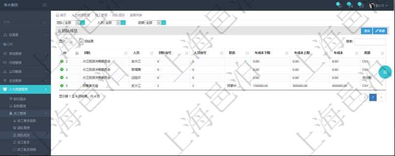 通過項目管理軟件人力資源管理系統(tǒng)，用戶可以查詢到一個團(tuán)隊下所有團(tuán)隊成員信息，也可以查詢得到一個員工在所有的團(tuán)隊信息。其它明細(xì)信息還包括排序順序、員工在指定團(tuán)隊的職責(zé)、年成本下限、年成本上限、年成本、貨幣單位資源等。