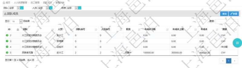 通過項(xiàng)目管理軟件人力資源管理系統(tǒng)，用戶可以查詢到一個(gè)團(tuán)隊(duì)下所有團(tuán)隊(duì)成員信息，也可以查詢得到一個(gè)員工在所有的團(tuán)隊(duì)信息。其它明細(xì)信息還包括排序順序、員工在指定團(tuán)隊(duì)的職責(zé)、年成本下限、年成本上限、年成本、貨幣單位資源等。