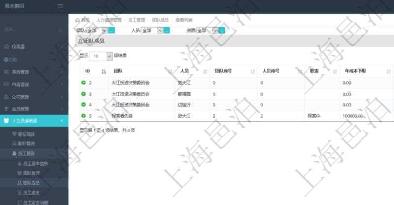 通過項(xiàng)目管理軟件人力資源管理系統(tǒng)，用戶可以查詢到一個(gè)團(tuán)隊(duì)下所有團(tuán)隊(duì)成員信息，也可以查詢得到一個(gè)員工在所有的團(tuán)隊(duì)信息。其它明細(xì)信息還包括排序順序、員工在指定團(tuán)隊(duì)的職責(zé)、年成本下限、年成本上限、年成本、貨幣單位資源等。