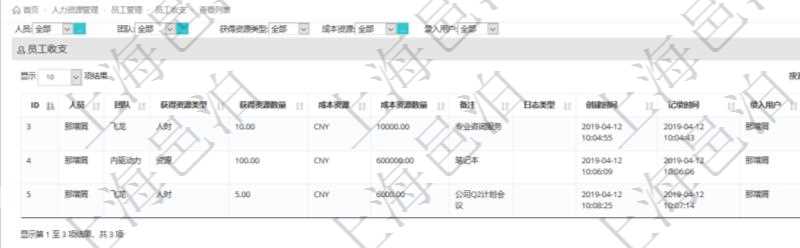 通過(guò)項(xiàng)目管理軟件人力資源管理系統(tǒng)可以查詢每個(gè)團(tuán)隊(duì)的所有團(tuán)隊(duì)成員的收支情況，也可以查詢得到每個(gè)員工在所有團(tuán)隊(duì)下的收支情況，明細(xì)信息包括：人員、團(tuán)隊(duì)、獲得資源類型、獲得資源數(shù)量、成本資源、成本資源數(shù)量、備注、日志類型、創(chuàng)建時(shí)間、記錄時(shí)間、錄入用戶。