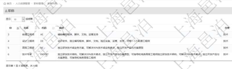 項(xiàng)目管理軟件人力資源管理職稱管理查詢列表可以查詢維護(hù)職稱配置信息，比如包括：ID、名稱、代碼、描述與分類等。