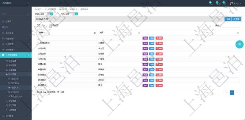 在項(xiàng)目管理軟件人力資源模塊，查詢培訓(xùn)人員信息返回培訓(xùn)名稱、參加人員等。
