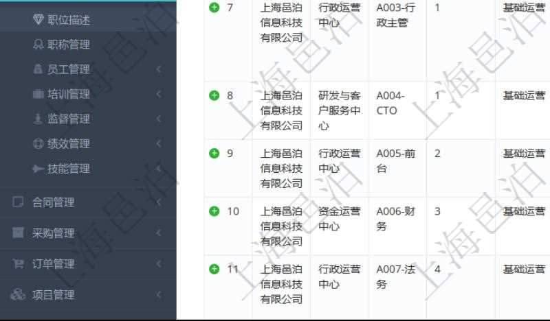項(xiàng)目管理軟件人力資源管理職位描述查詢返回系統(tǒng)中維護(hù)的所有職位的列表及明細(xì)信息，明細(xì)信息包括：?jiǎn)挝?、部門、職位名稱標(biāo)題、招聘或重要度優(yōu)先級(jí)、分類概述、年薪下限、年薪上線、職位年成本、計(jì)價(jià)貨幣、目標(biāo)數(shù)量、在職數(shù)量、職位描述等。
