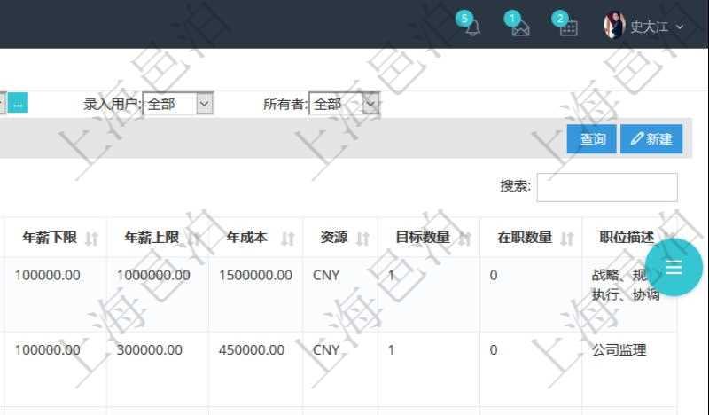 項(xiàng)目管理軟件人力資源管理職位描述查詢返回系統(tǒng)中維護(hù)的所有職位的列表及明細(xì)信息，明細(xì)信息包括：單位、部門、職位名稱標(biāo)題、招聘或重要度優(yōu)先級、分類概述、年薪下限、年薪上線、職位年成本、計(jì)價(jià)貨幣、目標(biāo)數(shù)量、在職數(shù)量、職位描述等。