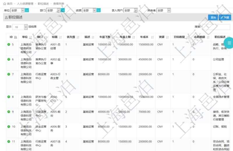 項(xiàng)目管理軟件人力資源管理職位描述查詢返回系統(tǒng)中維護(hù)的所有職位的列表及明細(xì)信息，明細(xì)信息包括：?jiǎn)挝?、部門(mén)、職位名稱標(biāo)題、招聘或重要度優(yōu)先級(jí)、分類概述、年薪下限、年薪上線、職位年成本、計(jì)價(jià)貨幣、目標(biāo)數(shù)量、在職數(shù)量、職位描述等。