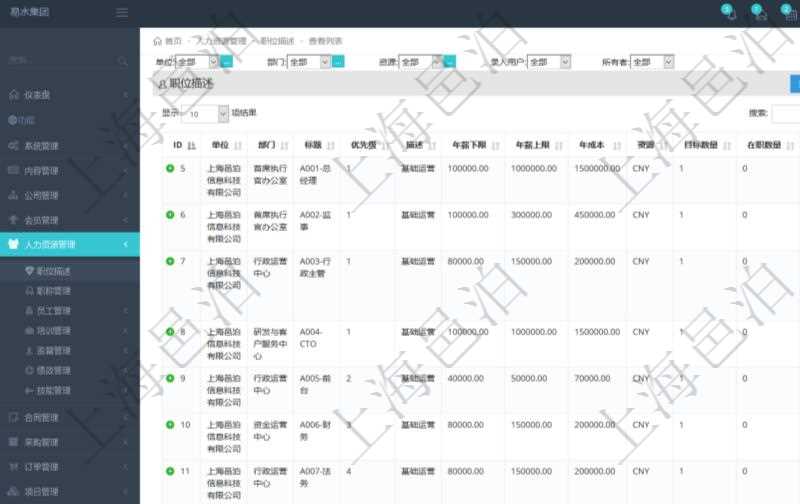 項(xiàng)目管理軟件人力資源管理職位描述查詢返回系統(tǒng)中維護(hù)的所有職位的列表及明細(xì)信息，明細(xì)信息包括：?jiǎn)挝?、部門、職位名稱標(biāo)題、招聘或重要度優(yōu)先級(jí)、分類概述、年薪下限、年薪上線、職位年成本、計(jì)價(jià)貨幣、目標(biāo)數(shù)量、在職數(shù)量、職位描述等。