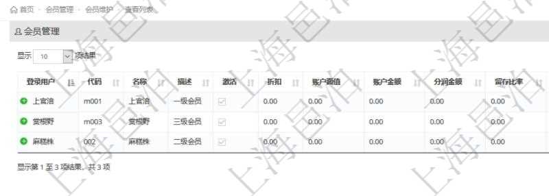 項(xiàng)目管理軟件會(huì)員維護(hù)查詢列表返回的字段信息包括：登錄用戶、會(huì)員代碼、會(huì)員名稱、描述、激活狀態(tài)、折扣、賬戶面值、賬戶金額、分潤(rùn)金額、留存比率、創(chuàng)建人、創(chuàng)建時(shí)間等。