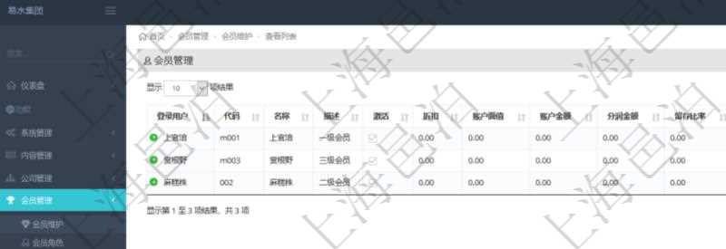 項目管理軟件會員維護查詢列表返回的字段信息包括：登錄用戶、會員代碼、會員名稱、描述、激活狀態(tài)、折扣、賬戶面值、賬戶金額、分潤金額、留存比率、創(chuàng)建人、創(chuàng)建時間等。