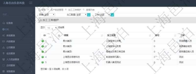 在項(xiàng)目管理軟件MES生產(chǎn)制造管理系統(tǒng)查詢加工工種維護(hù)列表時(shí)返回：加工配置、序號(hào)、工種、工時(shí)調(diào)整比率、描述。