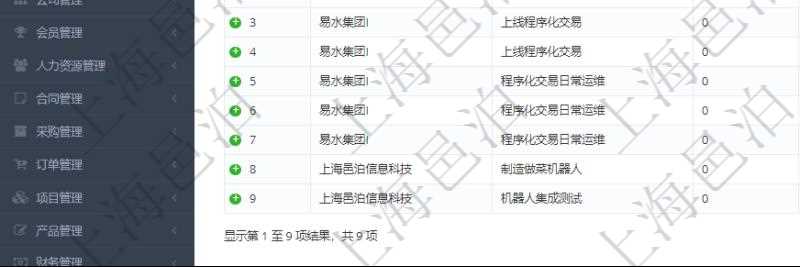 在項(xiàng)目管理軟件MES生產(chǎn)制造管理系統(tǒng)查詢加工設(shè)備維護(hù)列表時(shí)返回：加工配置、序號(hào)、設(shè)備、描述、成本調(diào)整比率、耗費(fèi)小時(shí)、開始小時(shí)。