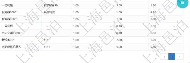 在項目管理軟件MES生產(chǎn)制造管理系統(tǒng)查詢加工設(shè)備維護(hù)列表時返回：加工配置、序號、設(shè)備、描述、成本調(diào)整比率、耗費小時、開始小時。