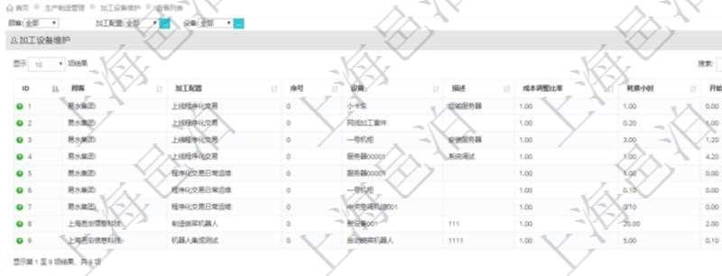 在項目管理軟件MES生產(chǎn)制造管理系統(tǒng)查詢加工設備維護列表時返回：加工配置、序號、設備、描述、成本調整比率、耗費小時、開始小時。