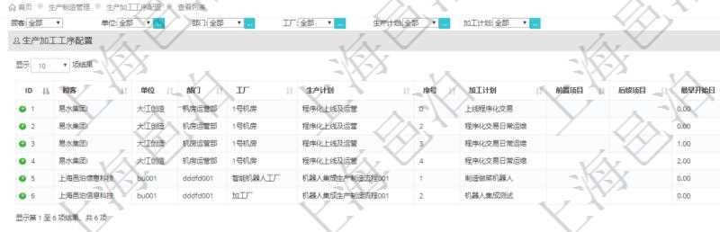 在項(xiàng)目管理軟件MES生產(chǎn)制造管理系統(tǒng)中查詢生產(chǎn)加工工序列表返回單位、部門(mén)、工廠、生產(chǎn)計(jì)劃、序號(hào)、加工計(jì)劃、前置項(xiàng)目、后續(xù)項(xiàng)目、最早開(kāi)始日、最早結(jié)束日。