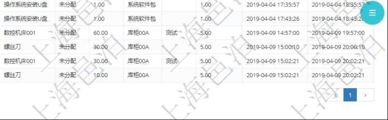 在項(xiàng)目管理軟件MES生產(chǎn)制造管理系統(tǒng)中查詢加工執(zhí)行租用日志返回租用配置、加工配置、加工執(zhí)行、序號(hào)、物資、物料、數(shù)量、容器、描述、租用小時(shí)、開始時(shí)間、結(jié)束時(shí)間。