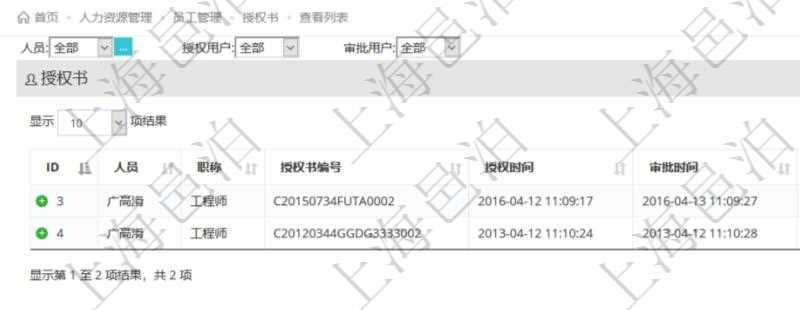 項目管理軟件里，在人力資源管理模塊可以查詢到員工授權書：人員、職稱、授權書編號、授權時間、審批時間、授權用戶、審批用戶等信息。