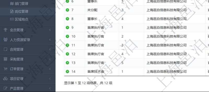 項目管理軟件查詢崗位列表返回的信息有：上級崗位、序號、單位、部門、名稱、代碼、描述、級別及地點和地址等。