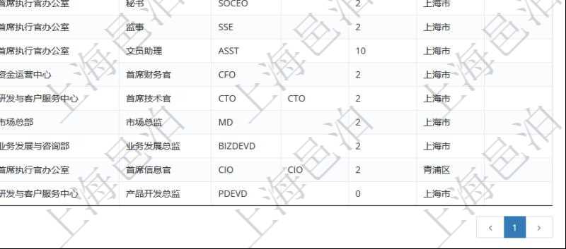 項目管理軟件查詢崗位列表返回的信息有：上級崗位、序號、單位、部門、名稱、代碼、描述、級別及地點和地址等。