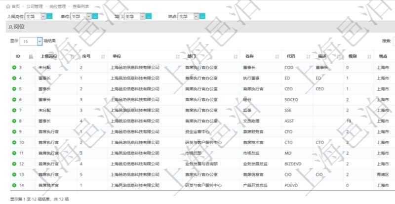 項目管理軟件查詢崗位列表返回的信息有：上級崗位、序號、單位、部門、名稱、代碼、描述、級別及地點和地址等。