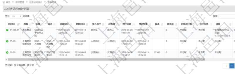 項(xiàng)目管理軟件項(xiàng)目管理系統(tǒng)中可以通過任務(wù)訪問次數(shù)及總時(shí)間來排序顯示任務(wù)列表，將一個(gè)時(shí)間段內(nèi)最高頻和最長(zhǎng)時(shí)間使用的任務(wù)列在最前面，方便用戶發(fā)現(xiàn)任務(wù)優(yōu)先級(jí)及最快找到最常用任務(wù)。