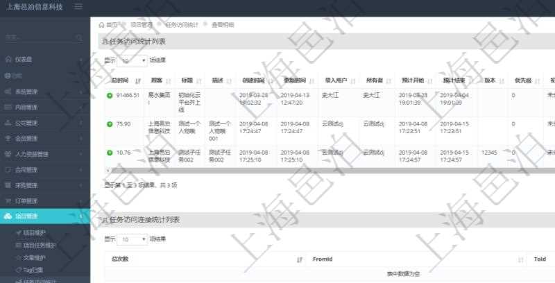 項目管理軟件項目管理系統(tǒng)中可以通過任務(wù)訪問次數(shù)及總時間來排序顯示任務(wù)列表，將一個時間段內(nèi)最高頻和最長時間使用的任務(wù)列在最前面，方便用戶發(fā)現(xiàn)任務(wù)優(yōu)先級及最快找到最常用任務(wù)。