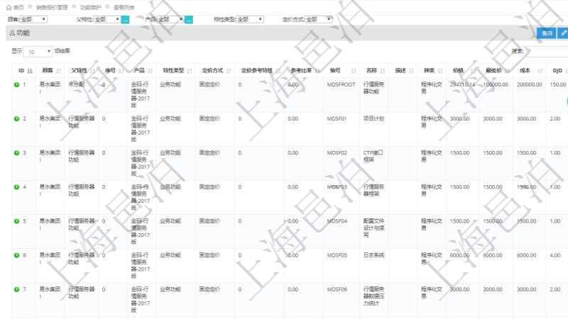 在項目管理軟件銷售報價管理系統(tǒng)中，可通過功能維護(hù)來管理每個子功能特性的報價參考，查詢功能維護(hù)時可返回字段信息有：父功能特性、序號、產(chǎn)品、特性類型、定價方式、定價參考特性、參考比率、功能編號、功能名稱、功能描述、功能種類、價格、最低價、成本等。