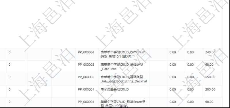 在項目管理軟件銷售報價管理系統(tǒng)中查詢報價項目維護信息后返回報價項目明細(xì)：訂單、報價方法、定價方法、定價參考項、參考比率、參考ID、參考代碼、參考名稱、報價編碼、名稱、備注、天數(shù)、人天、金額、數(shù)量、單價、比率、最終報價、開始日期、結(jié)束日期、是否壓縮子項目、報價明細(xì)、顯示順序、負(fù)責(zé)人、依賴項目、項目、任務(wù)、服務(wù)票證。