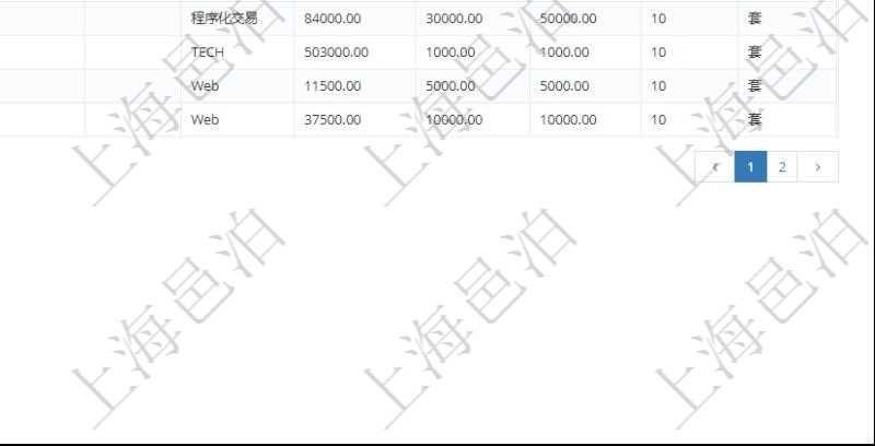 通過項(xiàng)目管理軟件銷售報(bào)價(jià)管理系統(tǒng)可以查詢維護(hù)報(bào)價(jià)產(chǎn)品信息：產(chǎn)品編號(hào)、產(chǎn)品名稱、產(chǎn)品描述、產(chǎn)品種類、產(chǎn)品單價(jià)、產(chǎn)品最低價(jià)、產(chǎn)品成本、產(chǎn)品數(shù)量、產(chǎn)品單位等。
