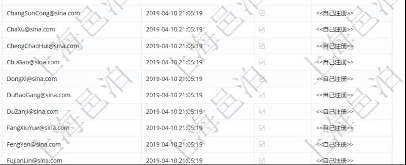 用戶管理查詢可以查到項(xiàng)目管理軟件中的用戶信息列表，包括：用戶登錄代碼、名稱、手機(jī)、電話、郵箱、創(chuàng)建日期、激活狀態(tài)等?？梢詫τ脩暨M(jìn)行修改、查看、鎖定、解鎖、重置密碼和刪除等操作。
