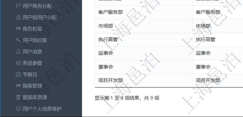 項(xiàng)目管理軟件可通過(guò)用戶組來(lái)劃分不同用戶，分別賦予不同功能模塊的權(quán)限，比如可將公司分為多個(gè)用戶組：董事會(huì)、監(jiān)事會(huì)、執(zhí)行高管、市場(chǎng)部、客戶服務(wù)部、售前咨詢部、產(chǎn)品開(kāi)發(fā)部、專業(yè)服務(wù)部、項(xiàng)目開(kāi)發(fā)部等。