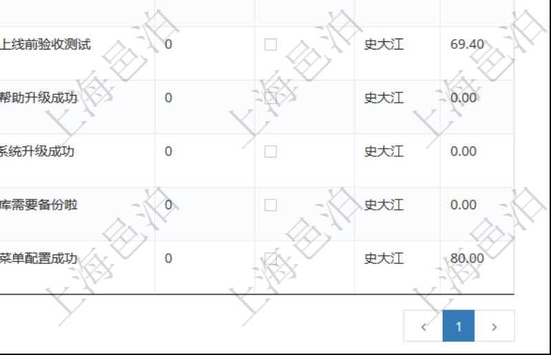 項(xiàng)目管理軟件在執(zhí)行業(yè)務(wù)流程的過(guò)程中，上一步結(jié)束后需要下一步用戶(hù)接著處理的，會(huì)給下一步用戶(hù)自動(dòng)發(fā)送一個(gè)待做任務(wù)消息，實(shí)現(xiàn)了業(yè)務(wù)流程流轉(zhuǎn)的連接。