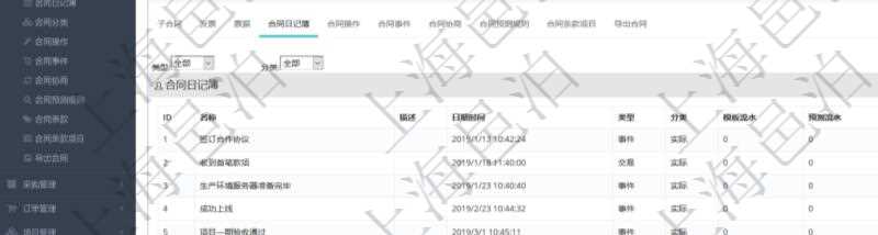 項(xiàng)目管理軟件合同管理模塊合同明細(xì)查詢還可以關(guān)聯(lián)查詢更多相關(guān)資料，比如合同日記簿：名稱、描述、日期時(shí)間、日記簿類(lèi)型、日記簿分類(lèi)、模板流水、預(yù)測(cè)流水、關(guān)鍵字等。