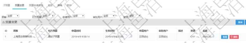 項(xiàng)目管理軟件財(cái)務(wù)管理模塊預(yù)算維護(hù)明細(xì)查詢(xún)還可以關(guān)聯(lián)查詢(xún)更多相關(guān)資料，比如預(yù)算變更：對(duì)方預(yù)算、申請(qǐng)時(shí)間、生效時(shí)間、申請(qǐng)用戶、審批用戶、描述、貨幣單位、金額。