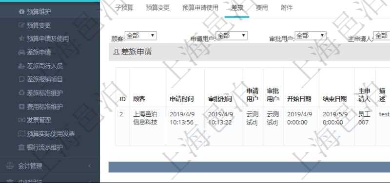 項(xiàng)目管理軟件財(cái)務(wù)管理模塊預(yù)算維護(hù)明細(xì)查詢還可以關(guān)聯(lián)查詢更多相關(guān)資料，比如差旅信息：申請時間、審批時間、申請用戶、審批用戶、開始日期、結(jié)束日期、主申請人、描述、備注、預(yù)算、序號、貨幣單位、金額、預(yù)算項(xiàng)目、項(xiàng)目引用、預(yù)算類型、備注、成本類別、生效時間、已提交、審批通過、已劃款、賬戶、對方賬戶。