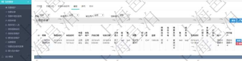 項目管理軟件財務(wù)管理模塊預(yù)算維護明細(xì)查詢還可以關(guān)聯(lián)查詢更多相關(guān)資料，比如差旅信息：申請時間、審批時間、申請用戶、審批用戶、開始日期、結(jié)束日期、主申請人、描述、備注、預(yù)算、序號、貨幣單位、金額、預(yù)算項目、項目引用、預(yù)算類型、備注、成本類別、生效時間、已提交、審批通過、已劃款、賬戶、對方賬戶。