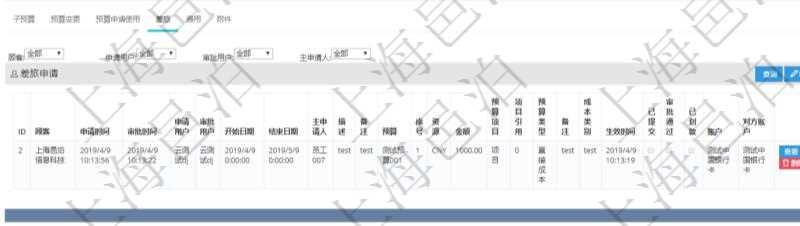 項(xiàng)目管理軟件財(cái)務(wù)管理模塊預(yù)算維護(hù)明細(xì)查詢還可以關(guān)聯(lián)查詢更多相關(guān)資料，比如差旅信息：申請(qǐng)時(shí)間、審批時(shí)間、申請(qǐng)用戶、審批用戶、開(kāi)始日期、結(jié)束日期、主申請(qǐng)人、描述、備注、預(yù)算、序號(hào)、貨幣單位、金額、預(yù)算項(xiàng)目、項(xiàng)目引用、預(yù)算類型、備注、成本類別、生效時(shí)間、已提交、審批通過(guò)、已劃款、賬戶、對(duì)方賬戶。