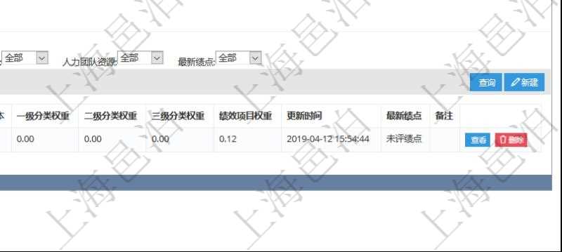 在項(xiàng)目管理軟件里，人力資源管理模塊可以查詢績效項(xiàng)目明細(xì)信息，比如：單位、部門、團(tuán)隊(duì)、名稱、描述、一級分類、二級分類、三級分類等。