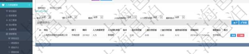 在項(xiàng)目管理軟件里，人力資源管理模塊可以查詢(xún)績(jī)效項(xiàng)目明細(xì)信息，比如：?jiǎn)挝?、部門(mén)、團(tuán)隊(duì)、名稱(chēng)、描述、一級(jí)分類(lèi)、二級(jí)分類(lèi)、三級(jí)分類(lèi)等。