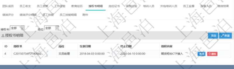 項(xiàng)目管理軟件人力資源管理模塊員工基本信息資料明細(xì)查詢還可以關(guān)聯(lián)查詢更多相關(guān)資料，比如授權(quán)書：授權(quán)書、人員、崗位、生效日期、終止日期及授權(quán)內(nèi)容等。