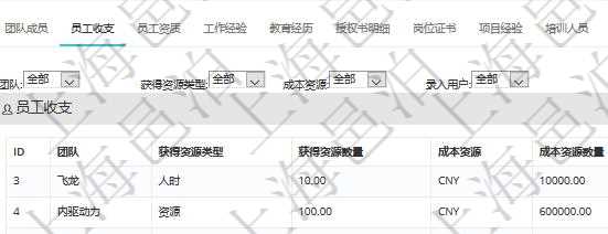 項(xiàng)目管理軟件人力資源管理模塊員工基本信息資料明細(xì)查詢還可以關(guān)聯(lián)查詢更多相關(guān)資料，比如員工收支信息：團(tuán)隊(duì)、獲得資源類型、獲得資源數(shù)量、成本資源、成本資源數(shù)量、備注、日志類型、創(chuàng)建時(shí)間、記錄時(shí)間、錄入用戶。