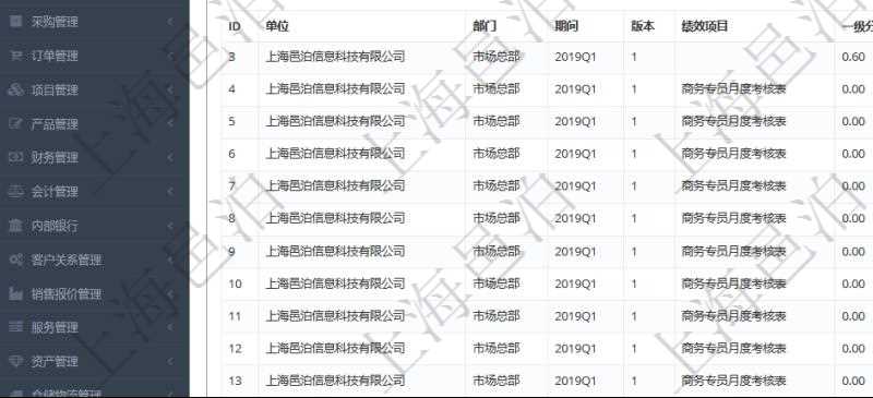項目管理軟件人力資源管理模塊員工基本信息資料明細(xì)查詢還可以關(guān)聯(lián)查詢更多相關(guān)資料，比如績效評分：單位、部門、期間、人力資源類型、人力團(tuán)隊資源、版本、績效項目、一級分類權(quán)重、二級分類權(quán)重、三級分類權(quán)重、績效項目權(quán)重、更新時間等。
